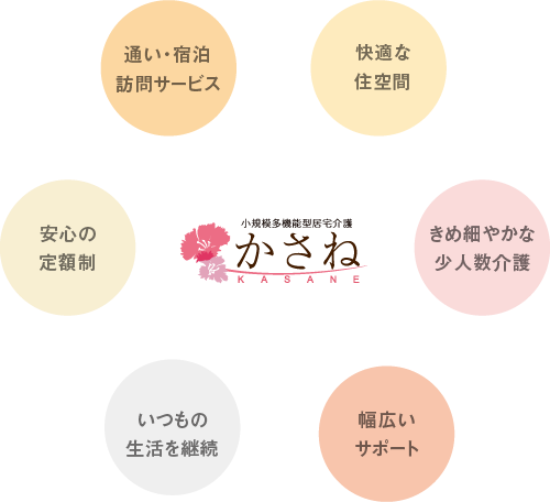 かさね